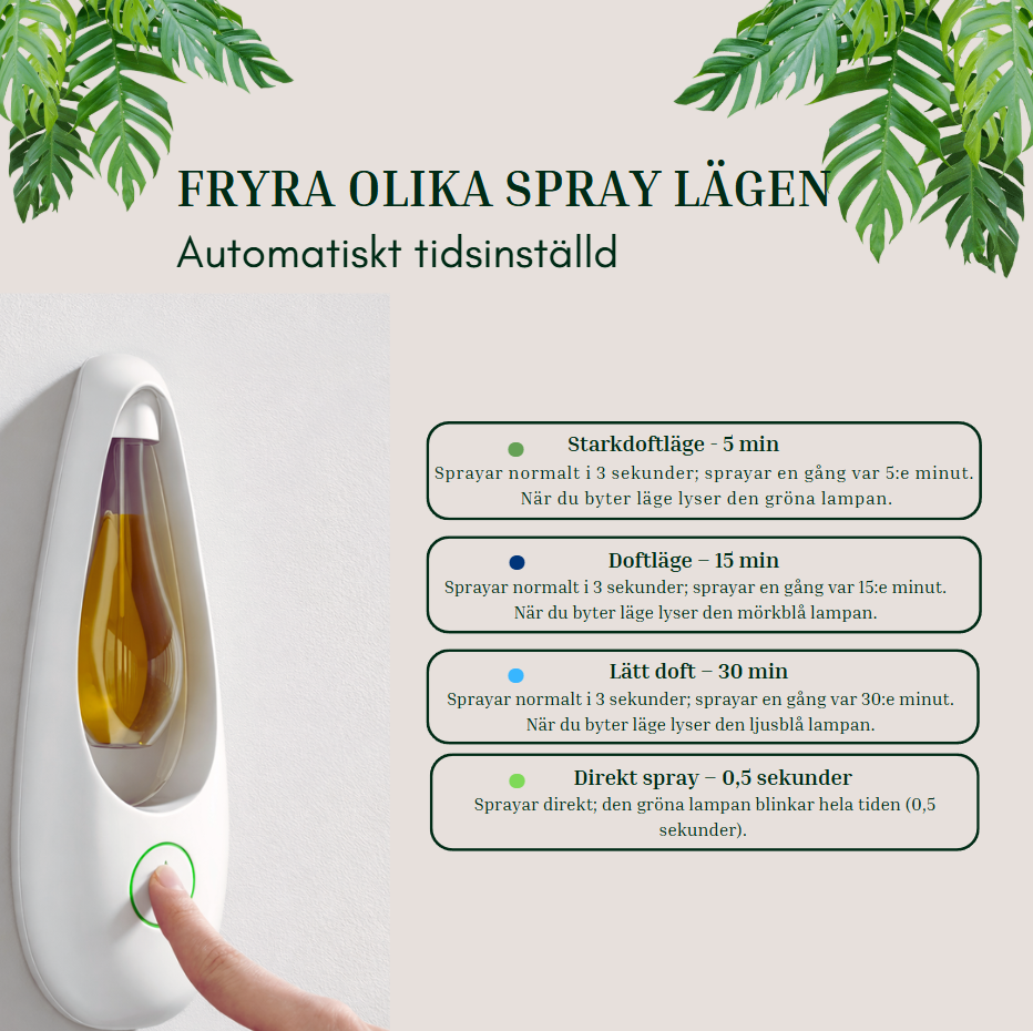 Aroma home - Slipp läckage och njut av ren doft